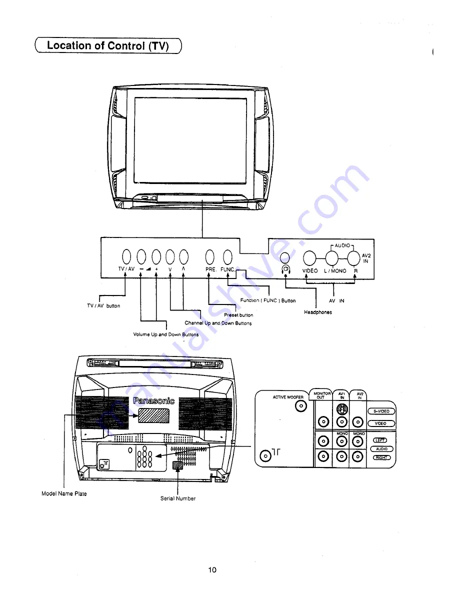 Panasonic TX-25S90Z Скачать руководство пользователя страница 10