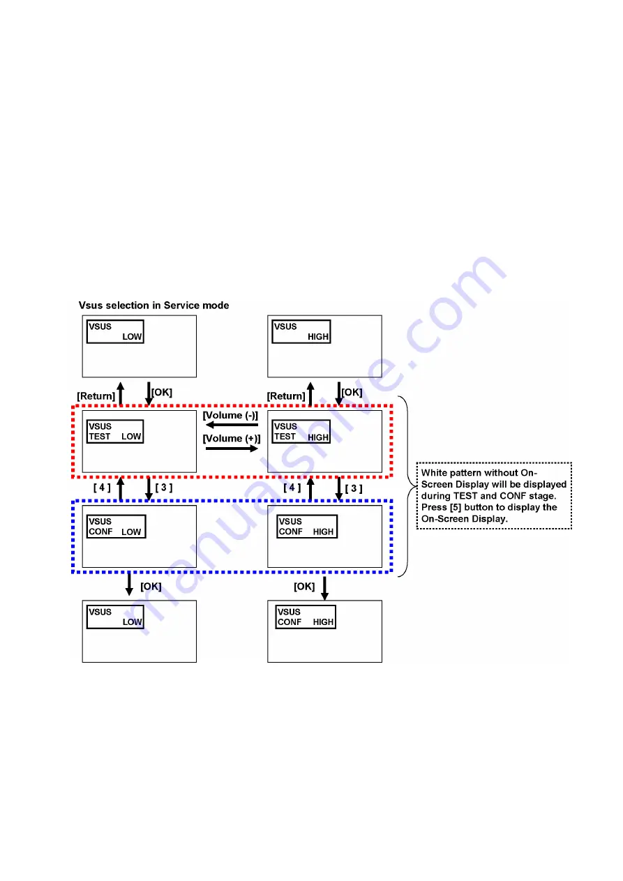 Panasonic TX-P42GW30 Service Manual Download Page 27