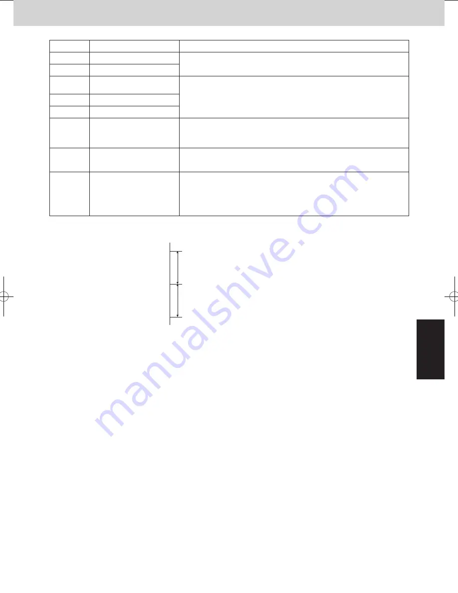 Panasonic U-4LE2E5 Service Manual & Test Run Service Manual Download Page 115