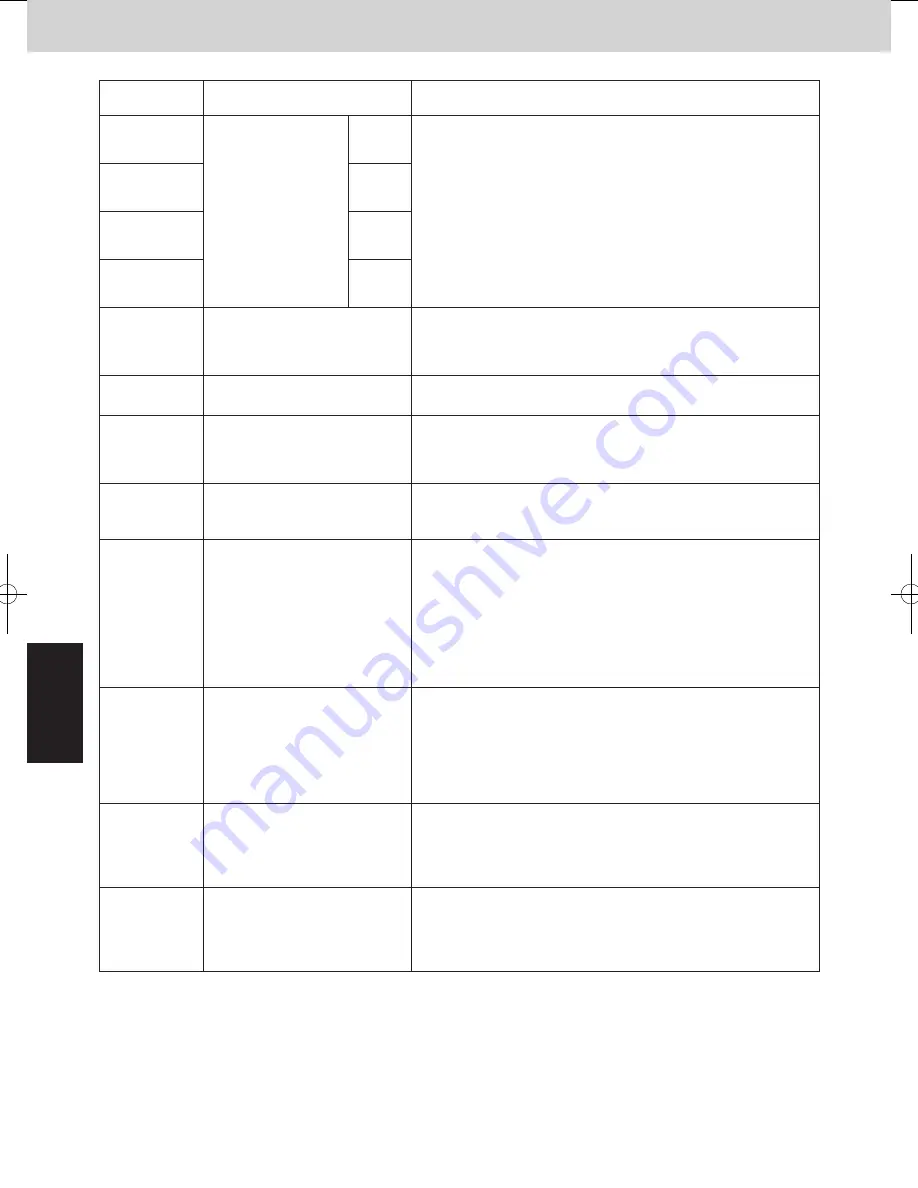 Panasonic U-4LE2E5 Service Manual & Test Run Service Manual Download Page 116