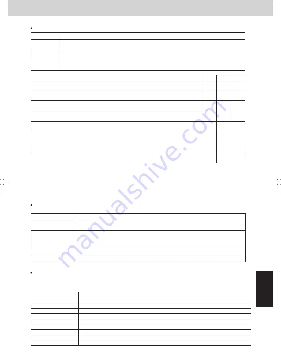 Panasonic U-4LE2E5 Service Manual & Test Run Service Manual Download Page 171