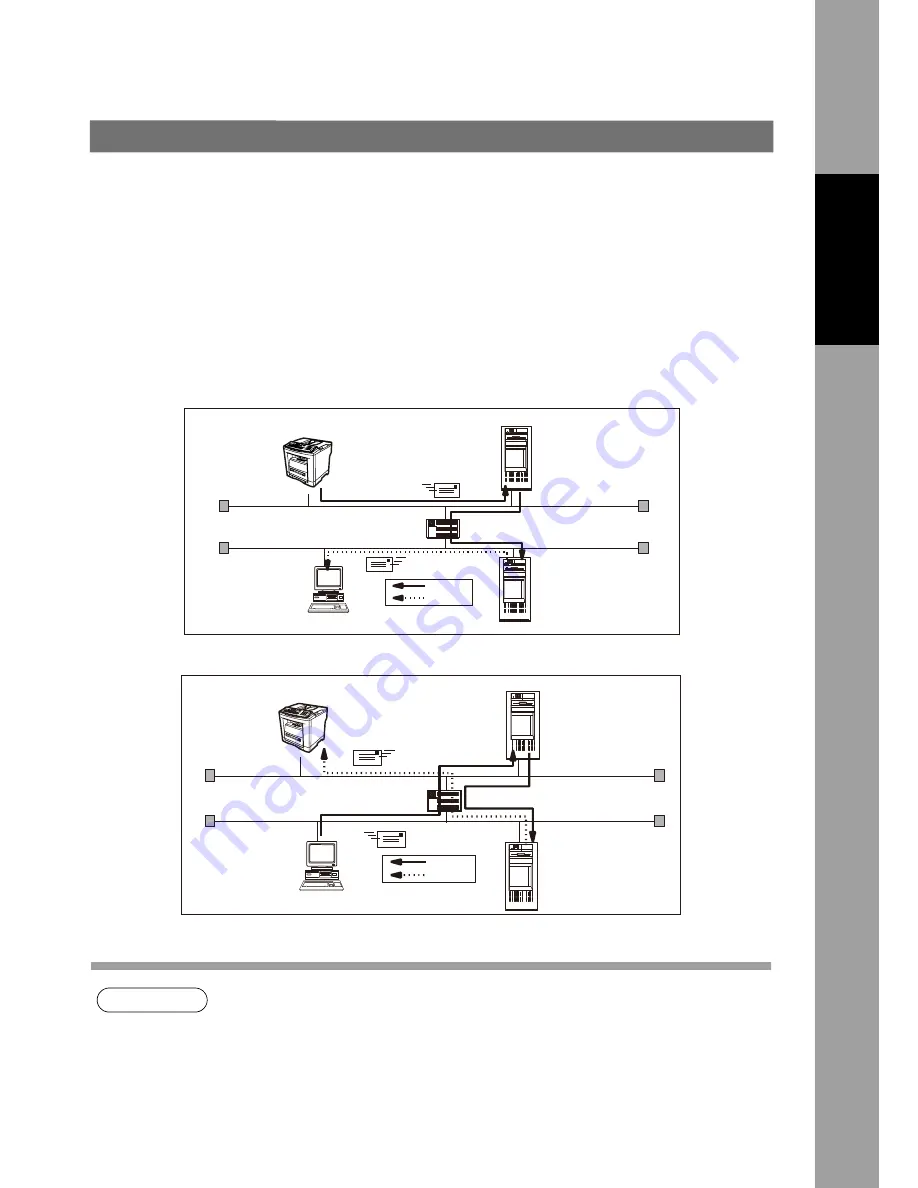 Panasonic UF-6950 - Panafax - Multifunction Network Manual Download Page 21