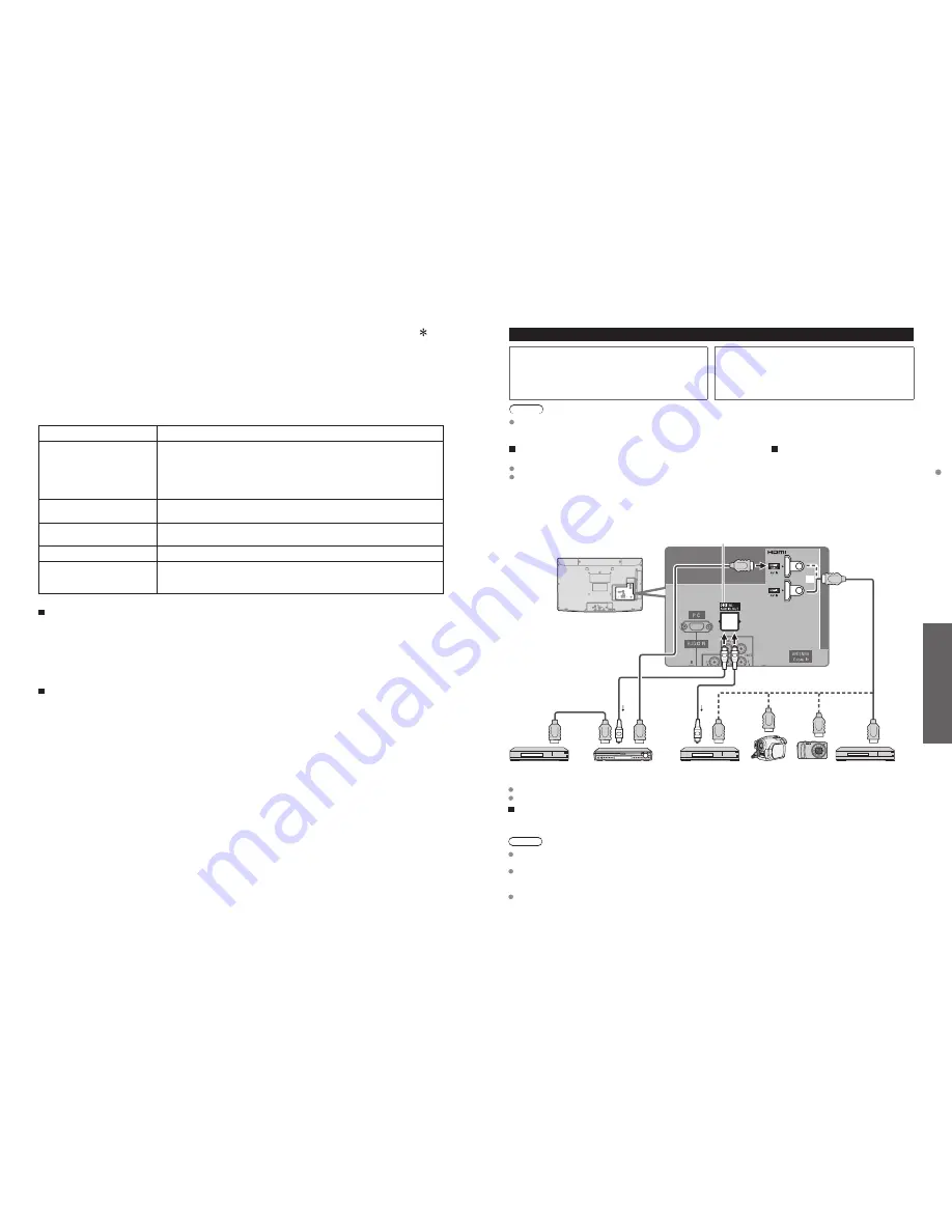 Panasonic Viera TC-42LS24X Скачать руководство пользователя страница 14