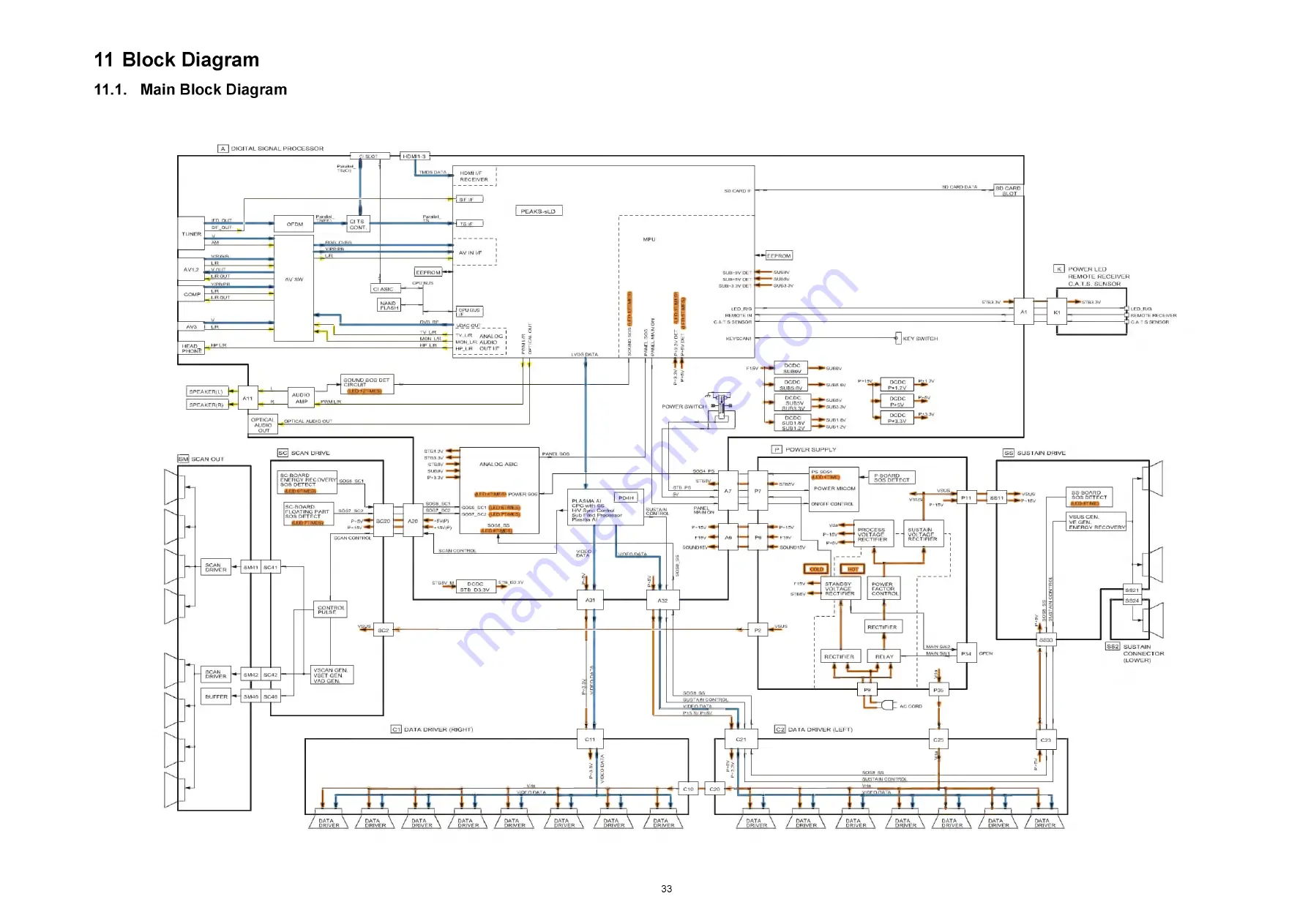 Panasonic Viera TX-P42S20L Service Manual Download Page 33