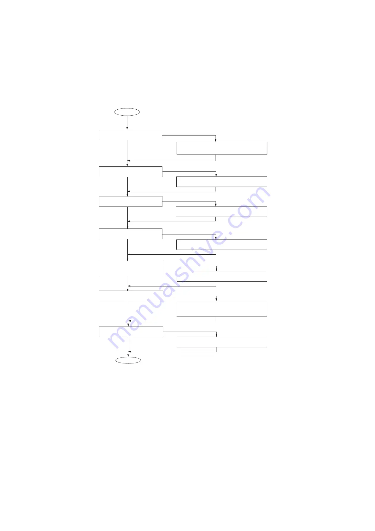 Panasonic Workio DP-C305 Service Manual Download Page 436