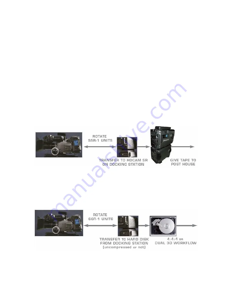 PANAVISION SSR Operation Manual Download Page 5