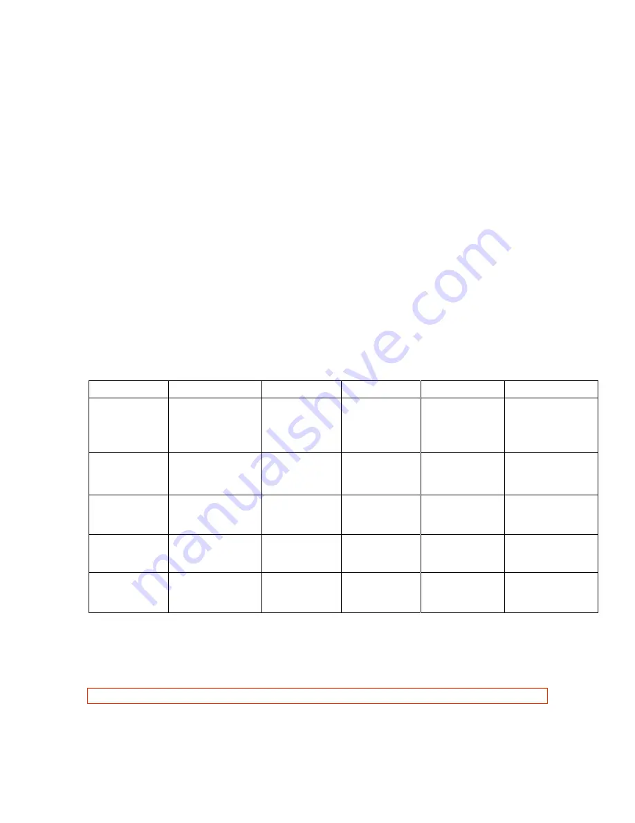 PANAVISION SSR Operation Manual Download Page 27