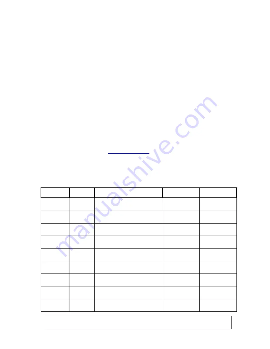 P&M Aviation QUIK Maintenance Manual Download Page 7