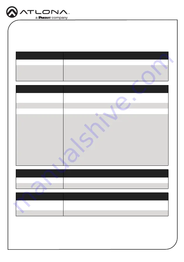 Panduit Atlona OmniStream AT-OMNI-311 Installation Manual Download Page 6