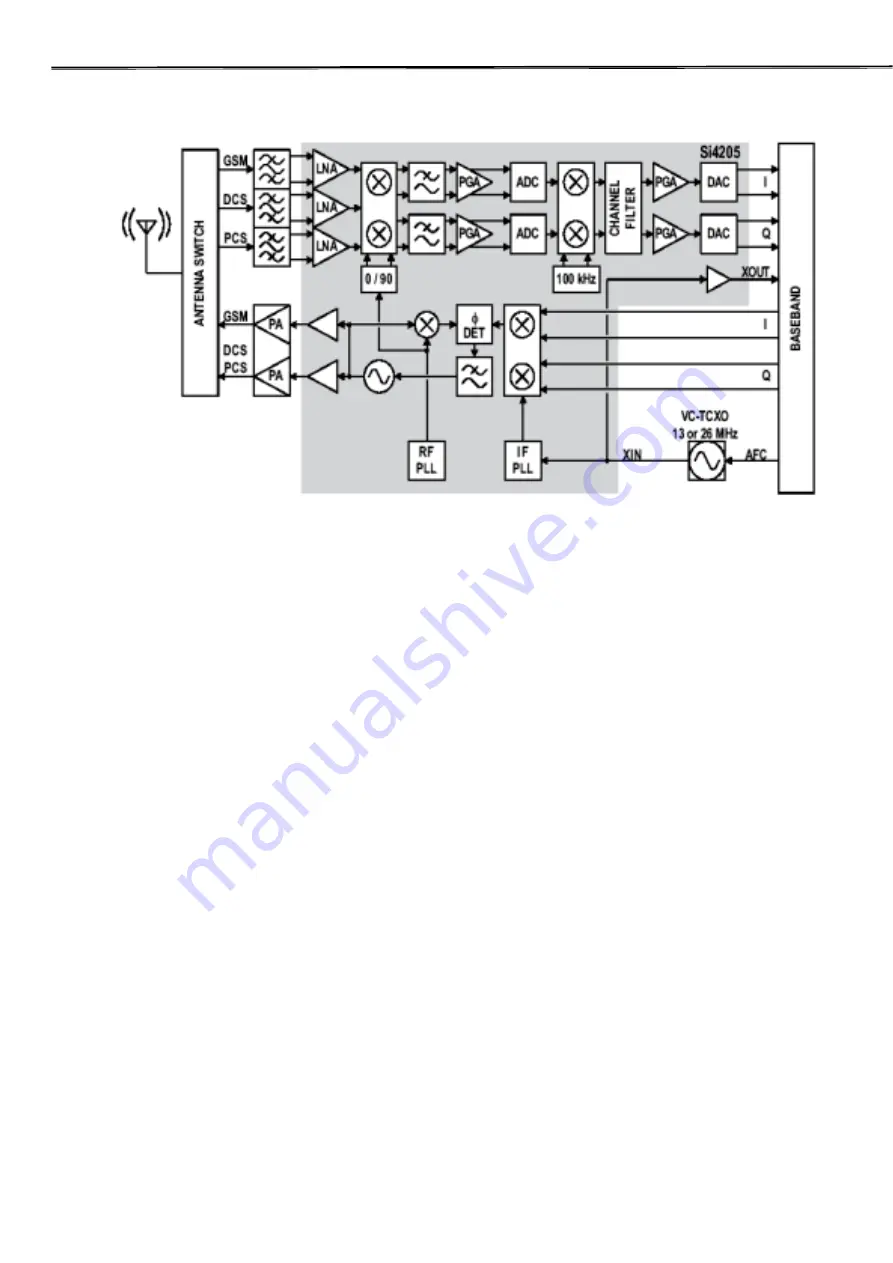 Pantech G510 Service Manual Download Page 13