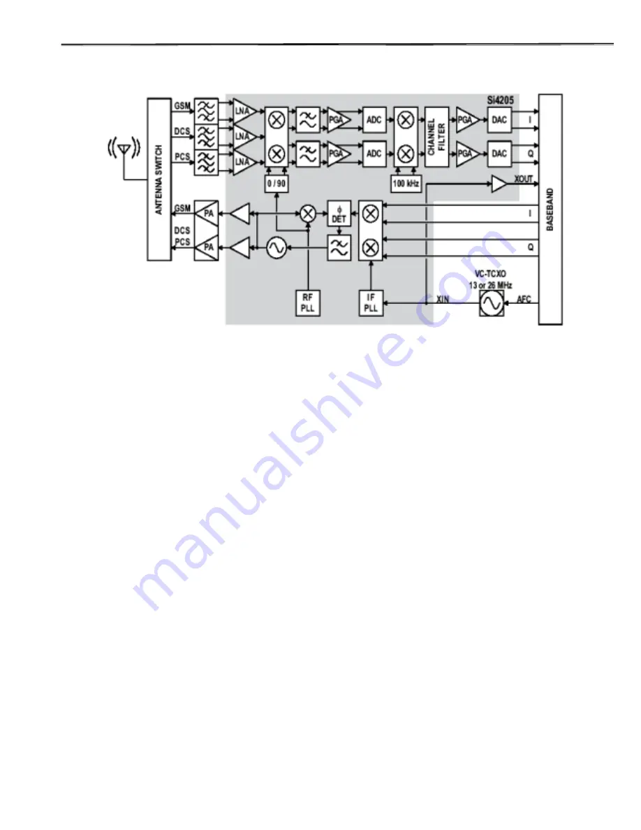 Pantech GB310 Service Manual Download Page 13