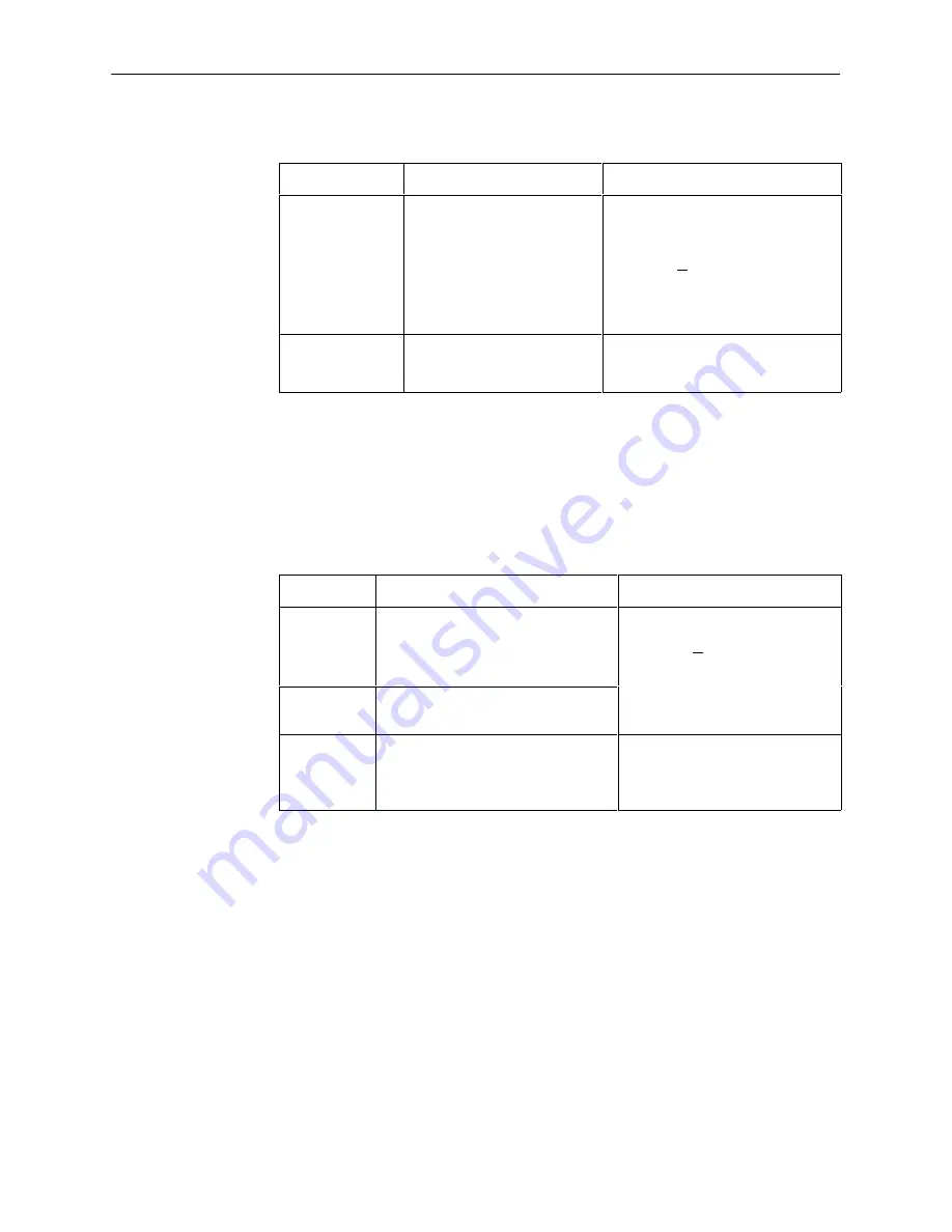 Paradyne 7520 User Manual Download Page 28