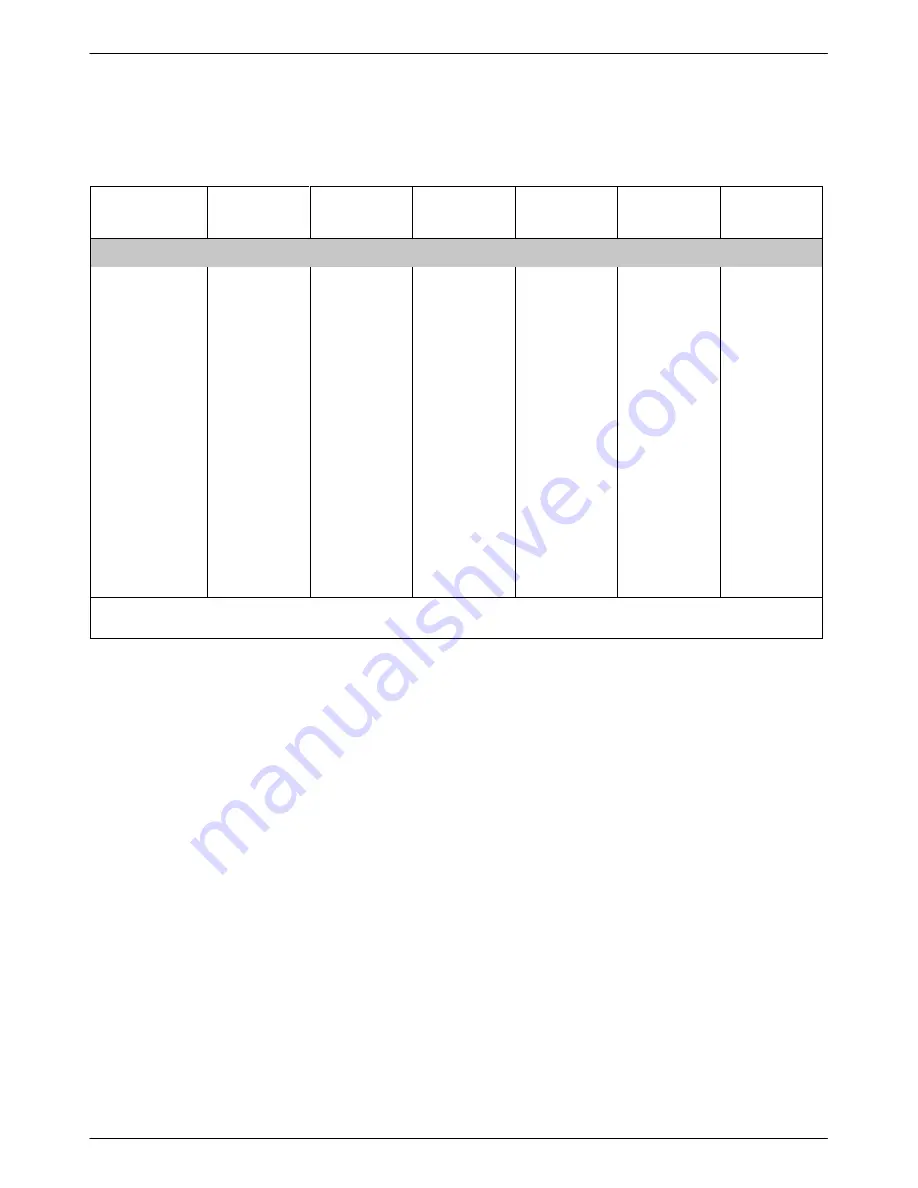 Paradyne COMSPHERE 3920PLUS Series Installation And Operation Manual Download Page 246