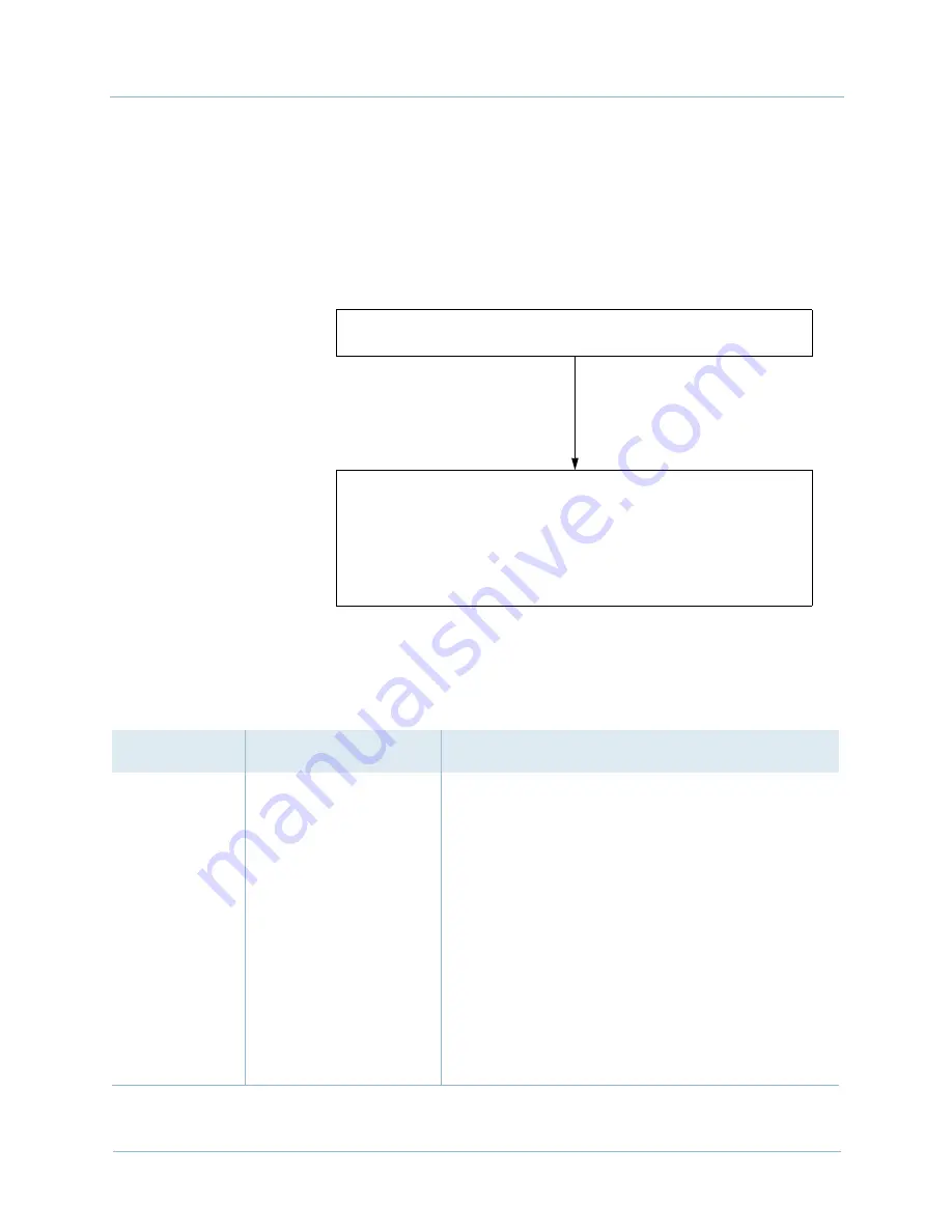 Paradyne Jetstream CPX-1000 Reference Manual Download Page 68