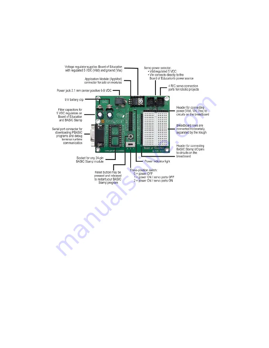 Parallax Boe-Bot Student Manual Download Page 320