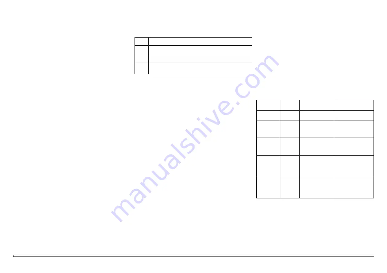 Parker 200 User Manual Download Page 3