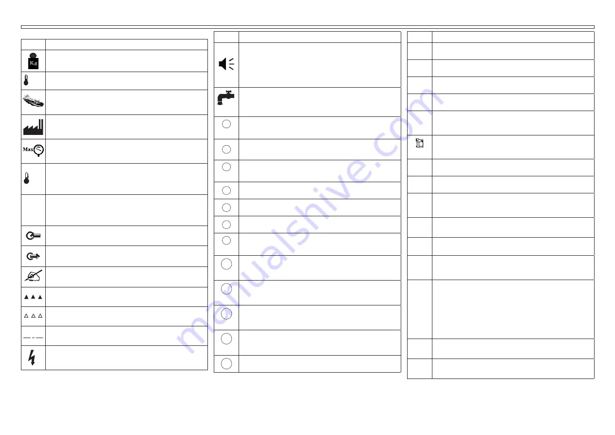 Parker 200 User Manual Download Page 22