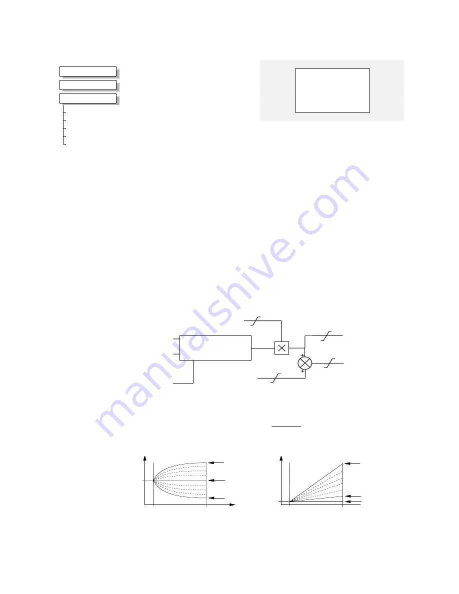 Parker 590 series Product Manual Download Page 150