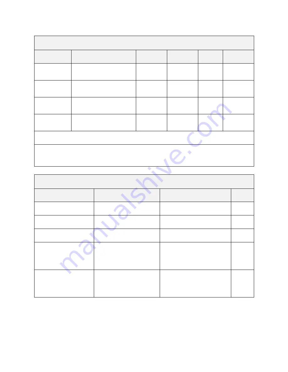 Parker 590 series Product Manual Download Page 187