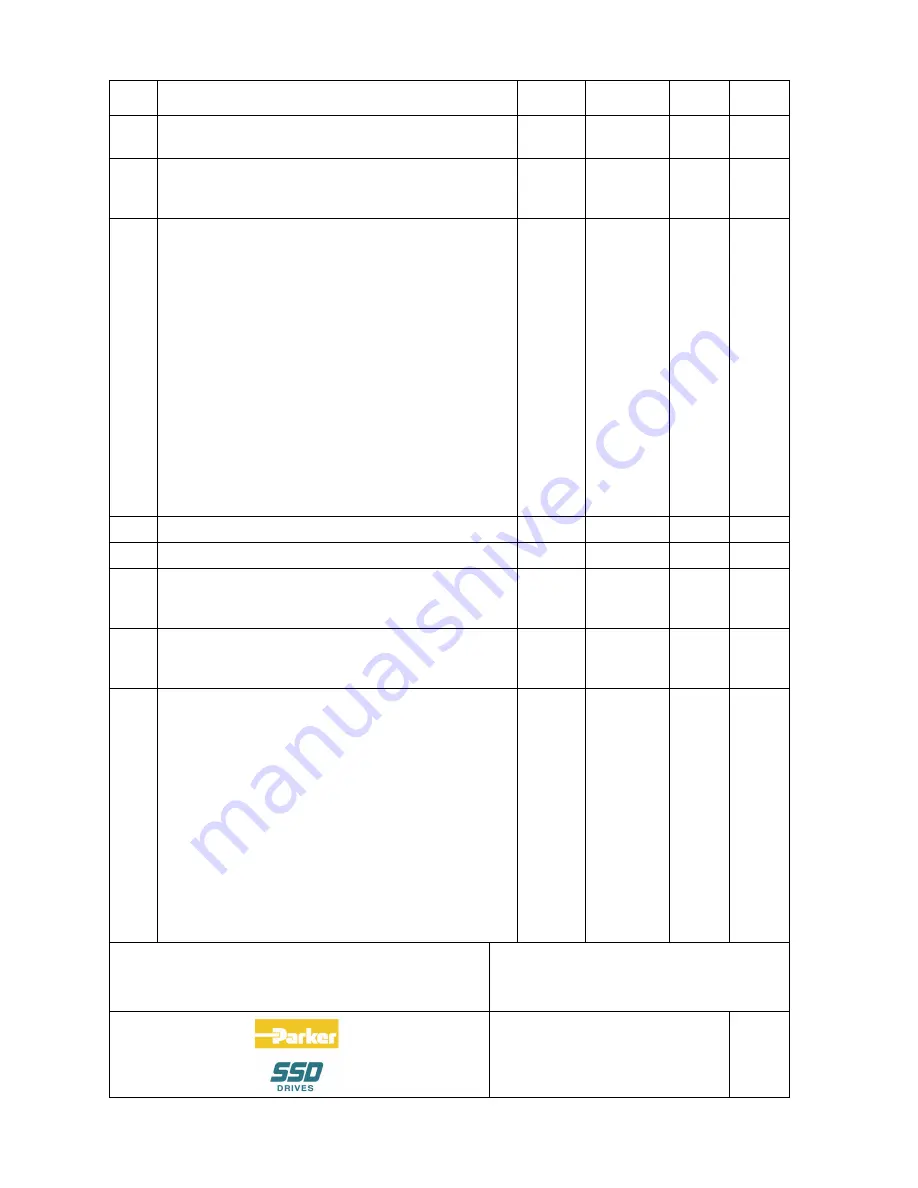 Parker 590 series Product Manual Download Page 241