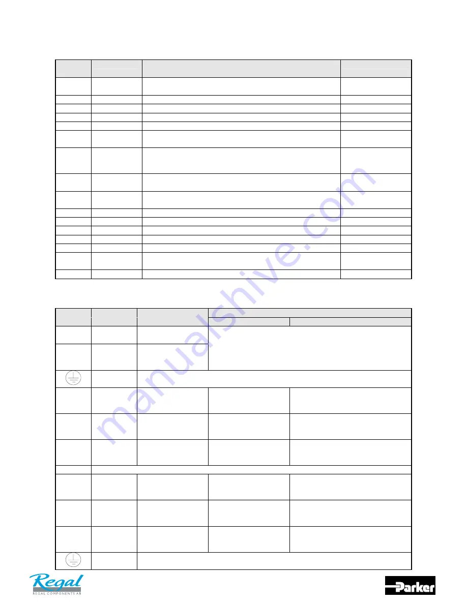 Parker 650V series Product Manual Download Page 18