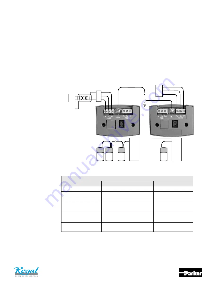 Parker 650V series Product Manual Download Page 22