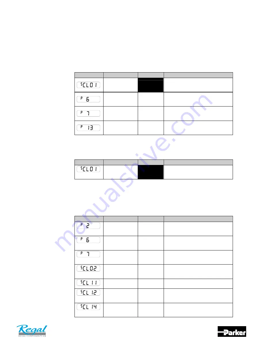 Parker 650V series Product Manual Download Page 27