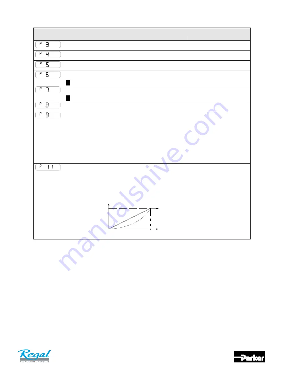 Parker 650V series Product Manual Download Page 40