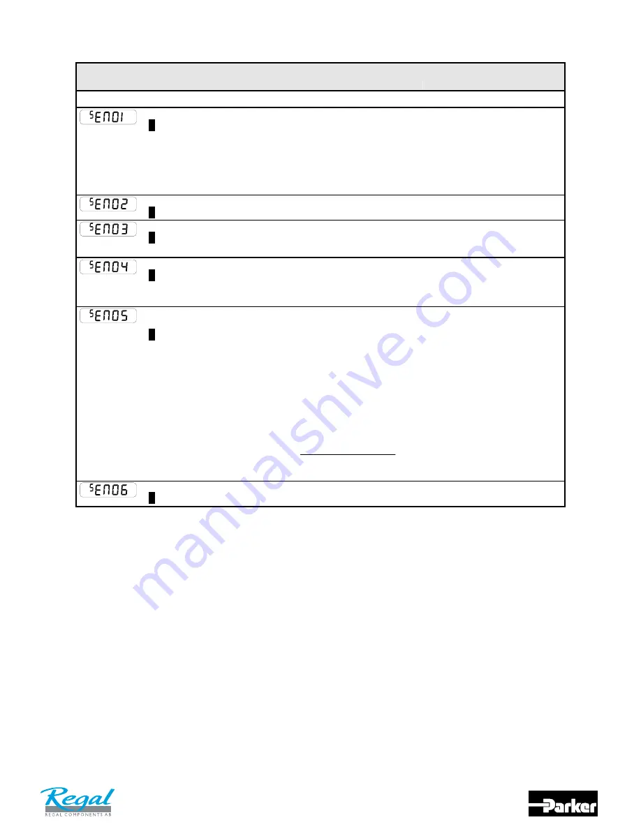 Parker 650V series Product Manual Download Page 50