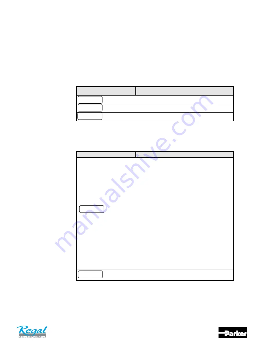 Parker 650V series Product Manual Download Page 51