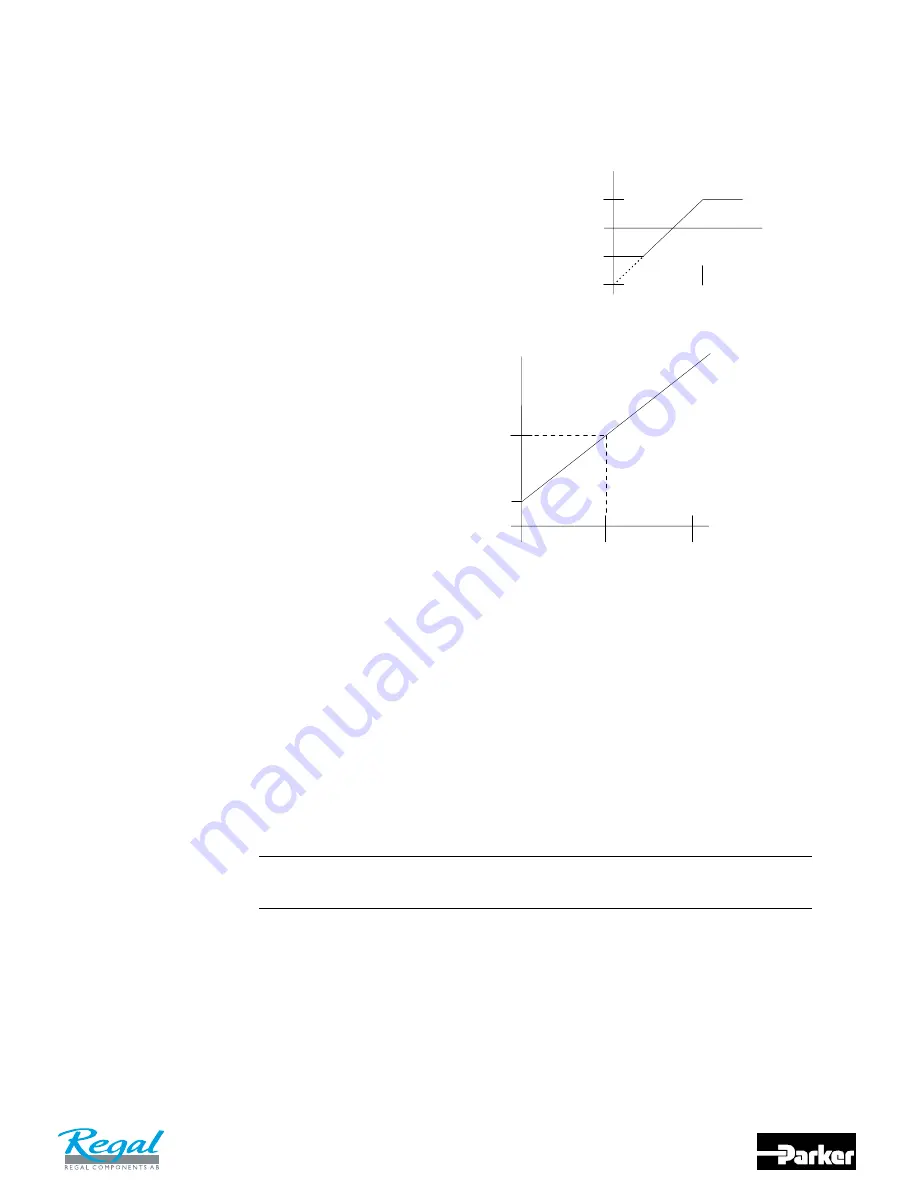 Parker 650V series Product Manual Download Page 54