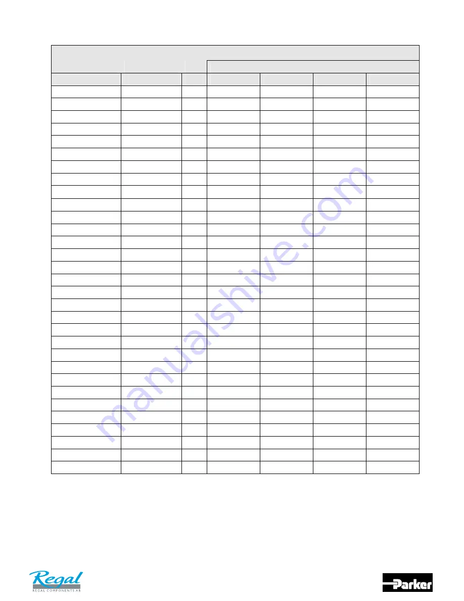 Parker 650V series Product Manual Download Page 58