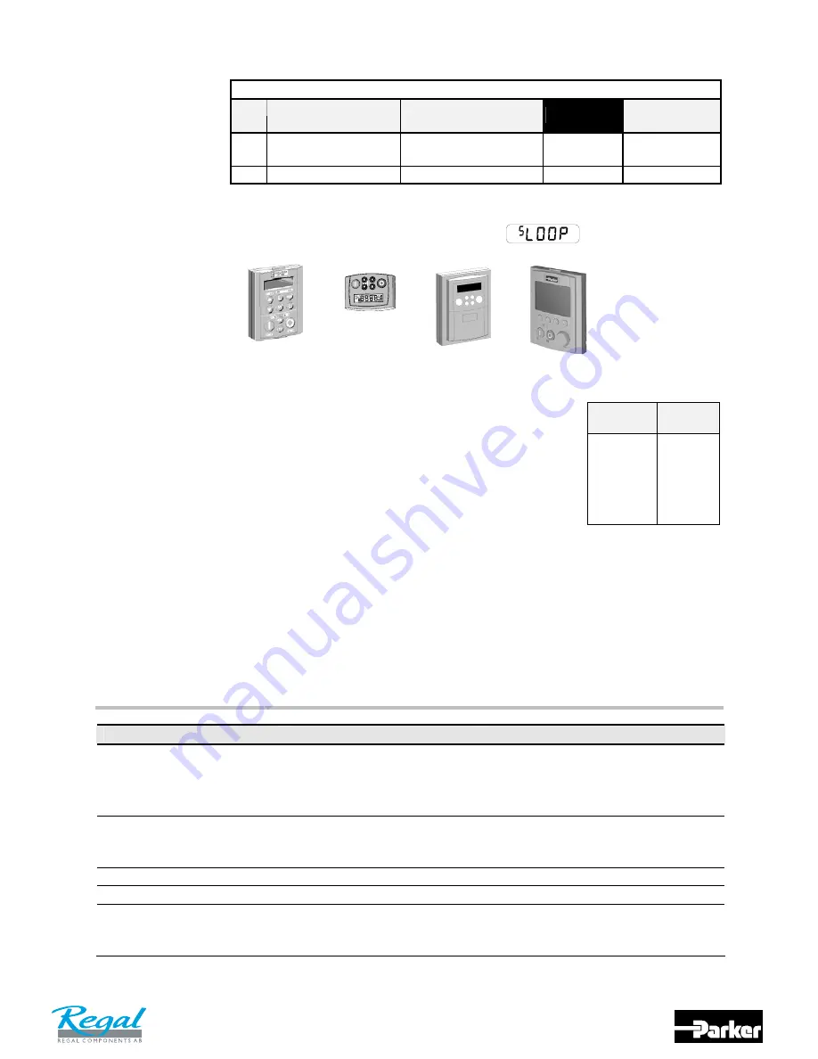 Parker 650V series Product Manual Download Page 64