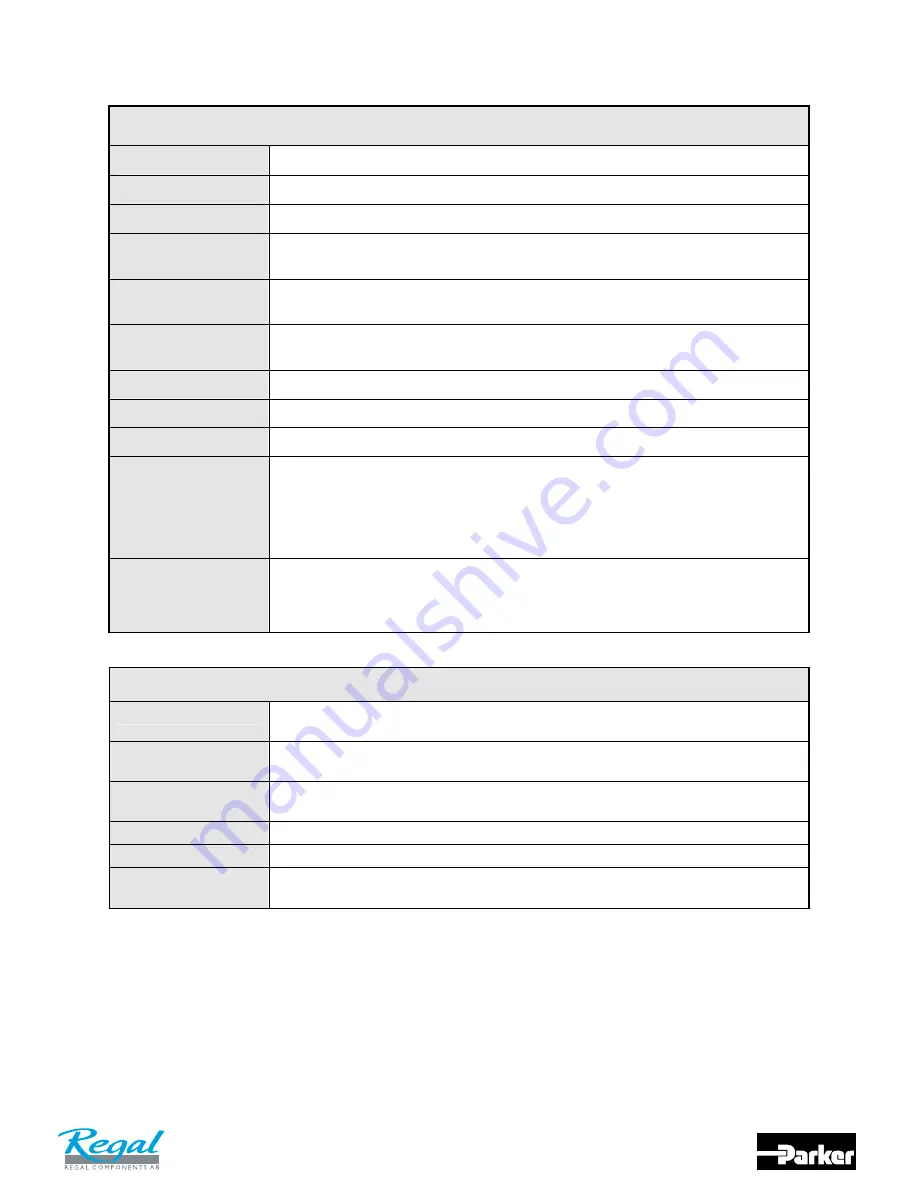 Parker 650V series Product Manual Download Page 69