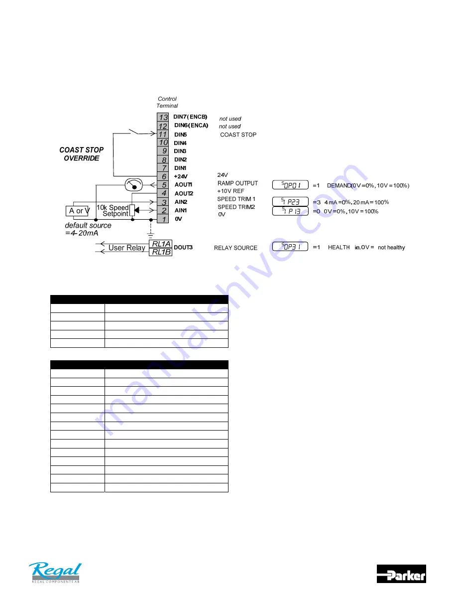 Parker 650V series Product Manual Download Page 99