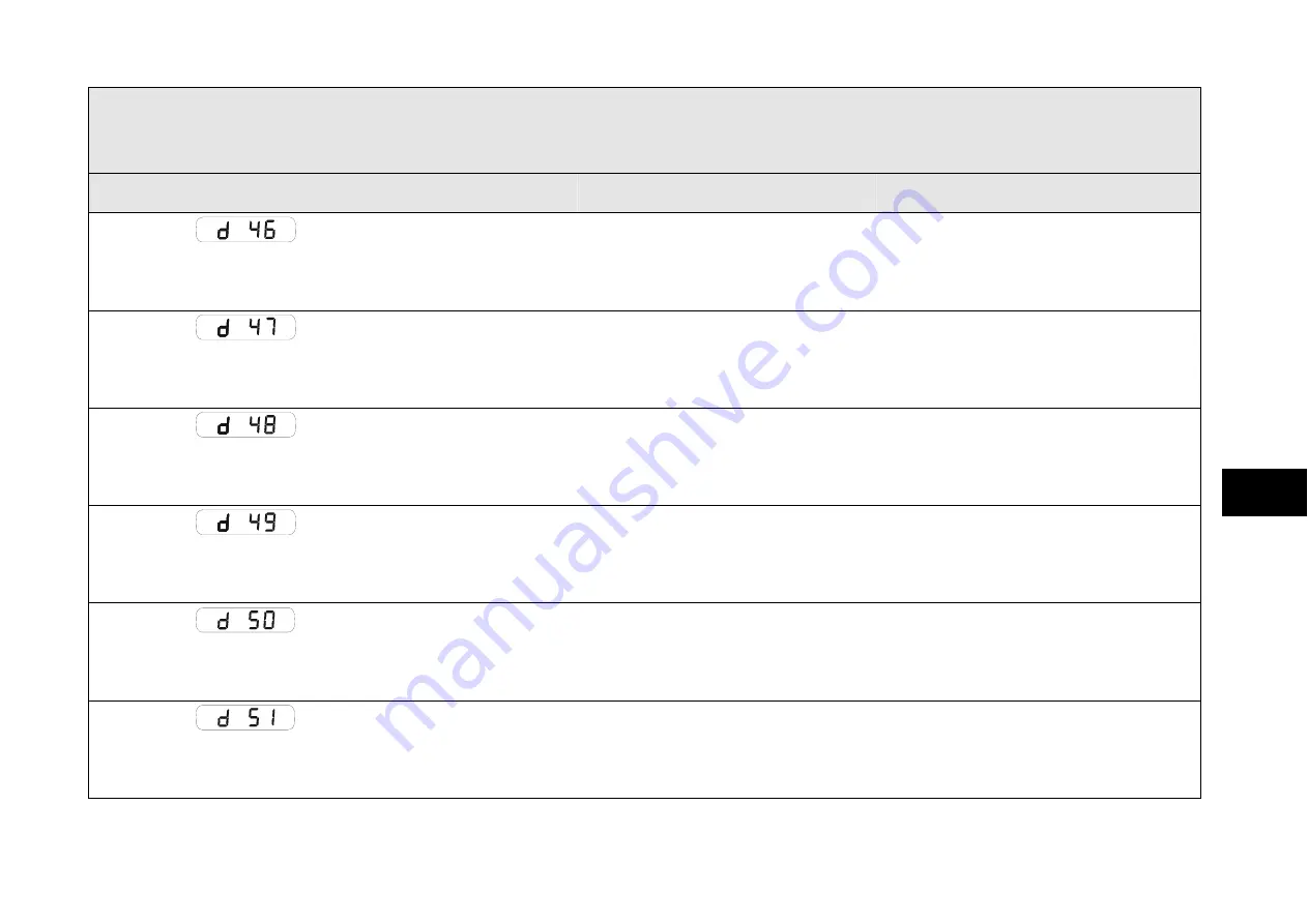 Parker 890CS Product Manual Download Page 201