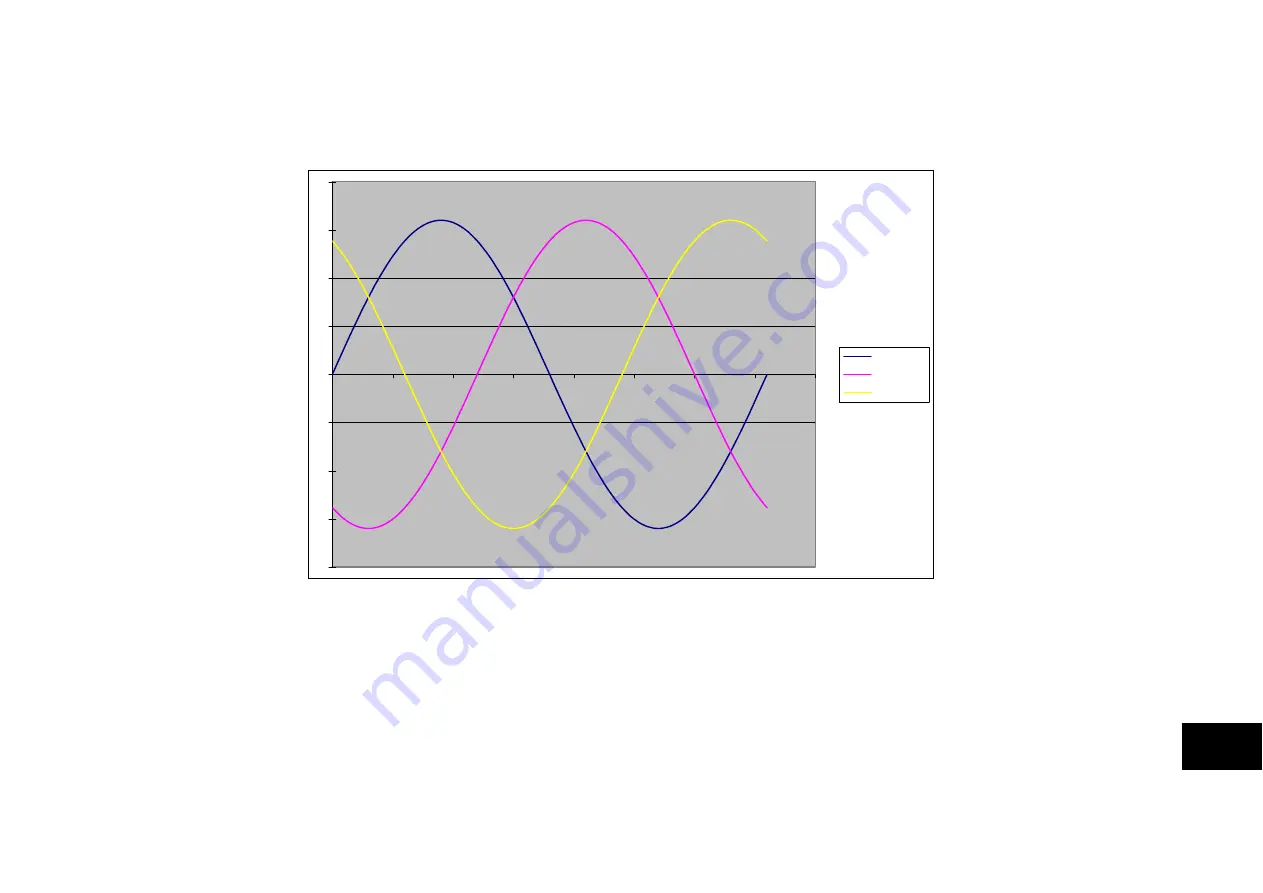 Parker 890CS Product Manual Download Page 337