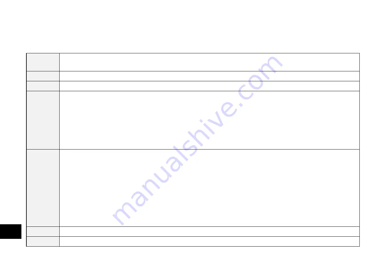 Parker 890CS Product Manual Download Page 396