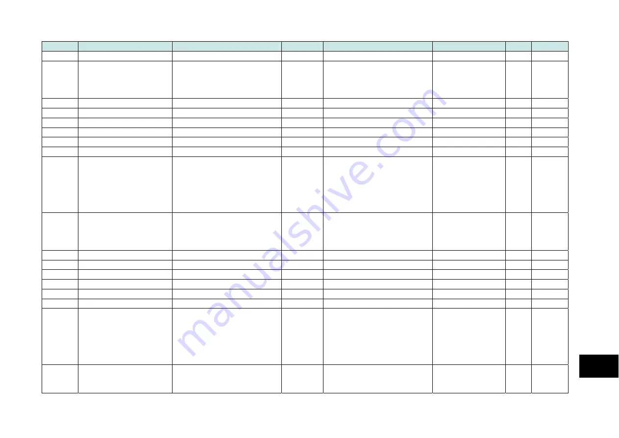 Parker 890CS Product Manual Download Page 409