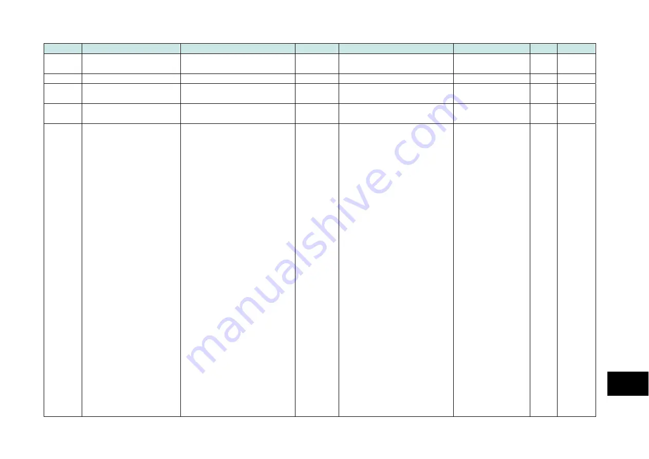 Parker 890CS Product Manual Download Page 415