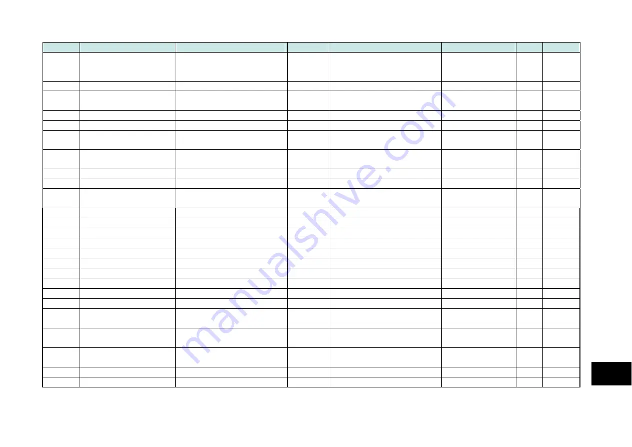 Parker 890CS Product Manual Download Page 423