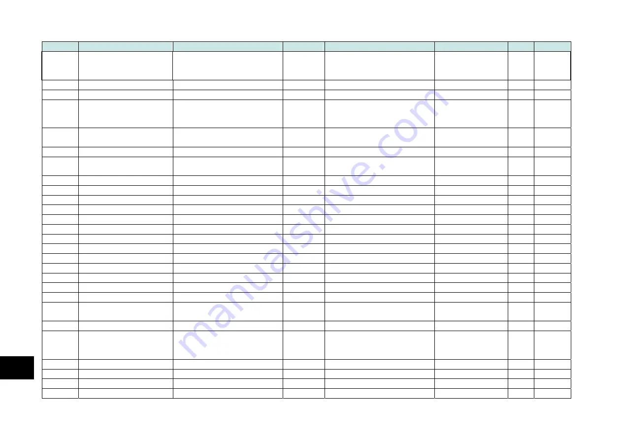 Parker 890CS Product Manual Download Page 424