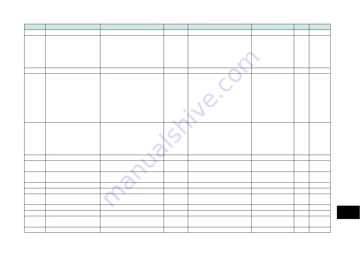 Parker 890CS Product Manual Download Page 427