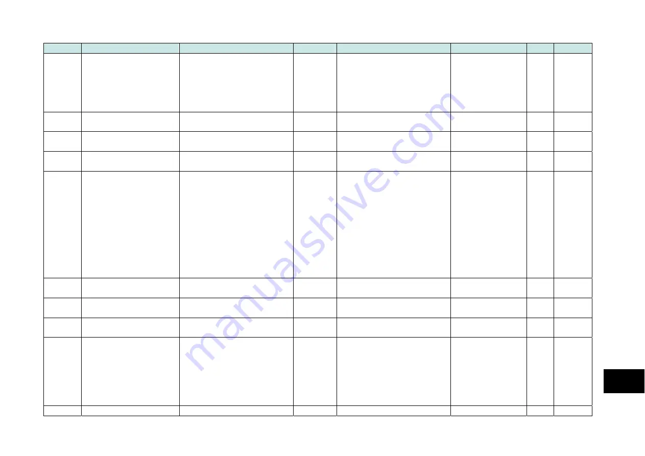 Parker 890CS Product Manual Download Page 433