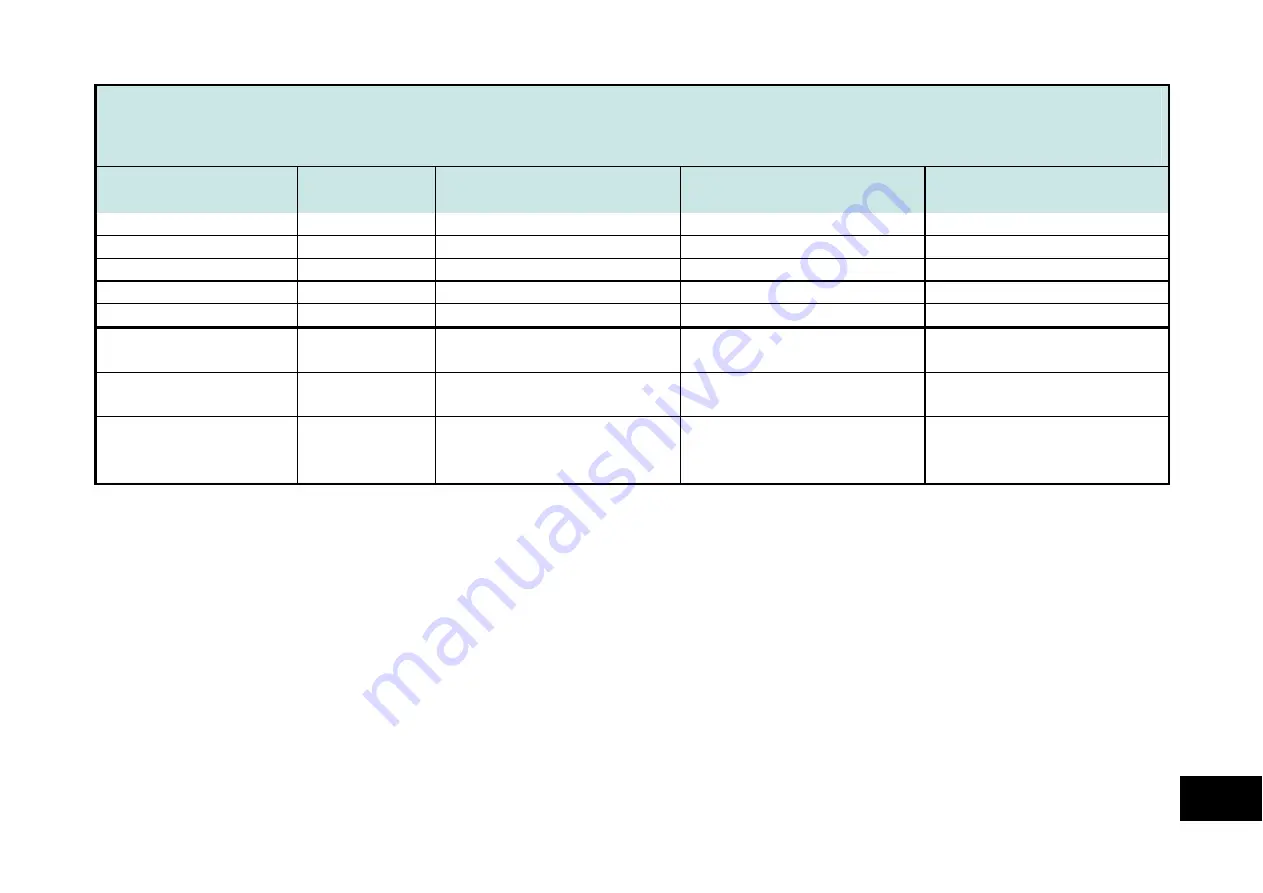 Parker 890CS Product Manual Download Page 465