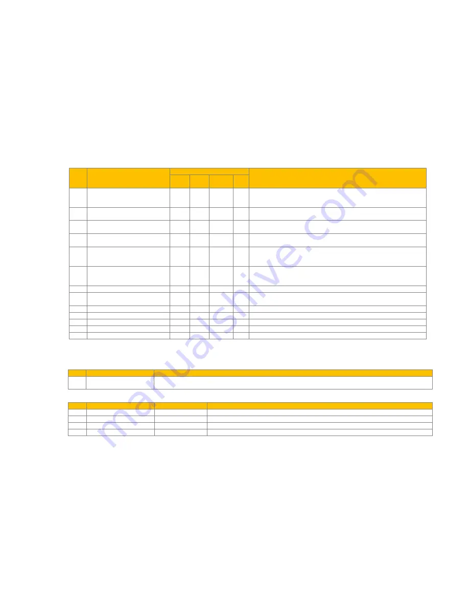 Parker AC30 series User Manual Download Page 131