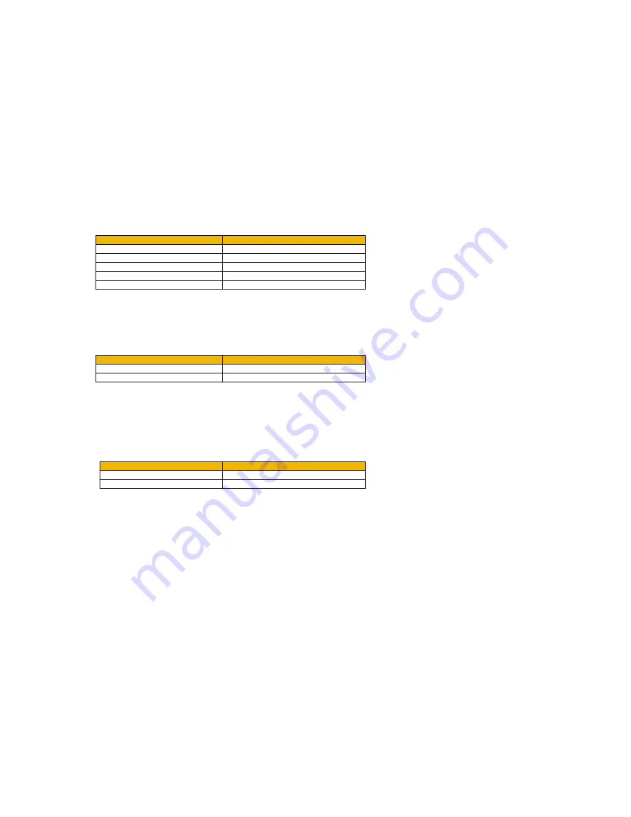 Parker AC30 series User Manual Download Page 169