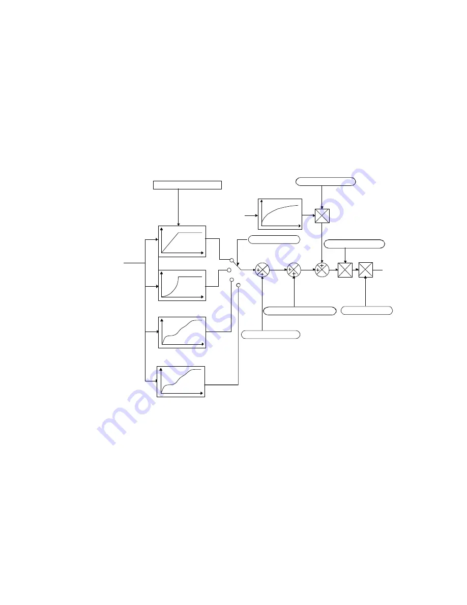 Parker AC30 series User Manual Download Page 335