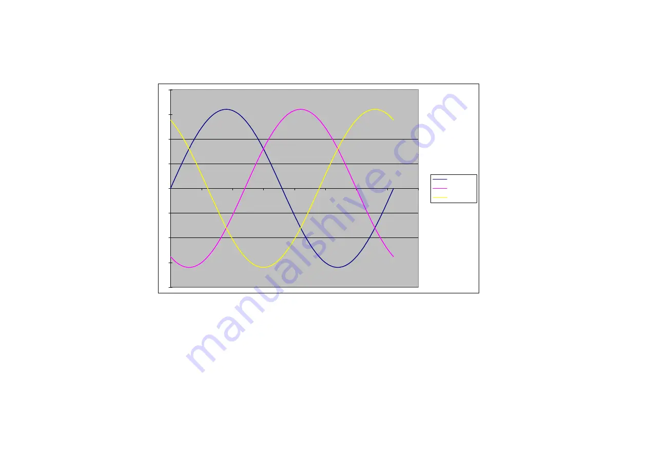 Parker AC890PX Series Engineering Reference Download Page 275