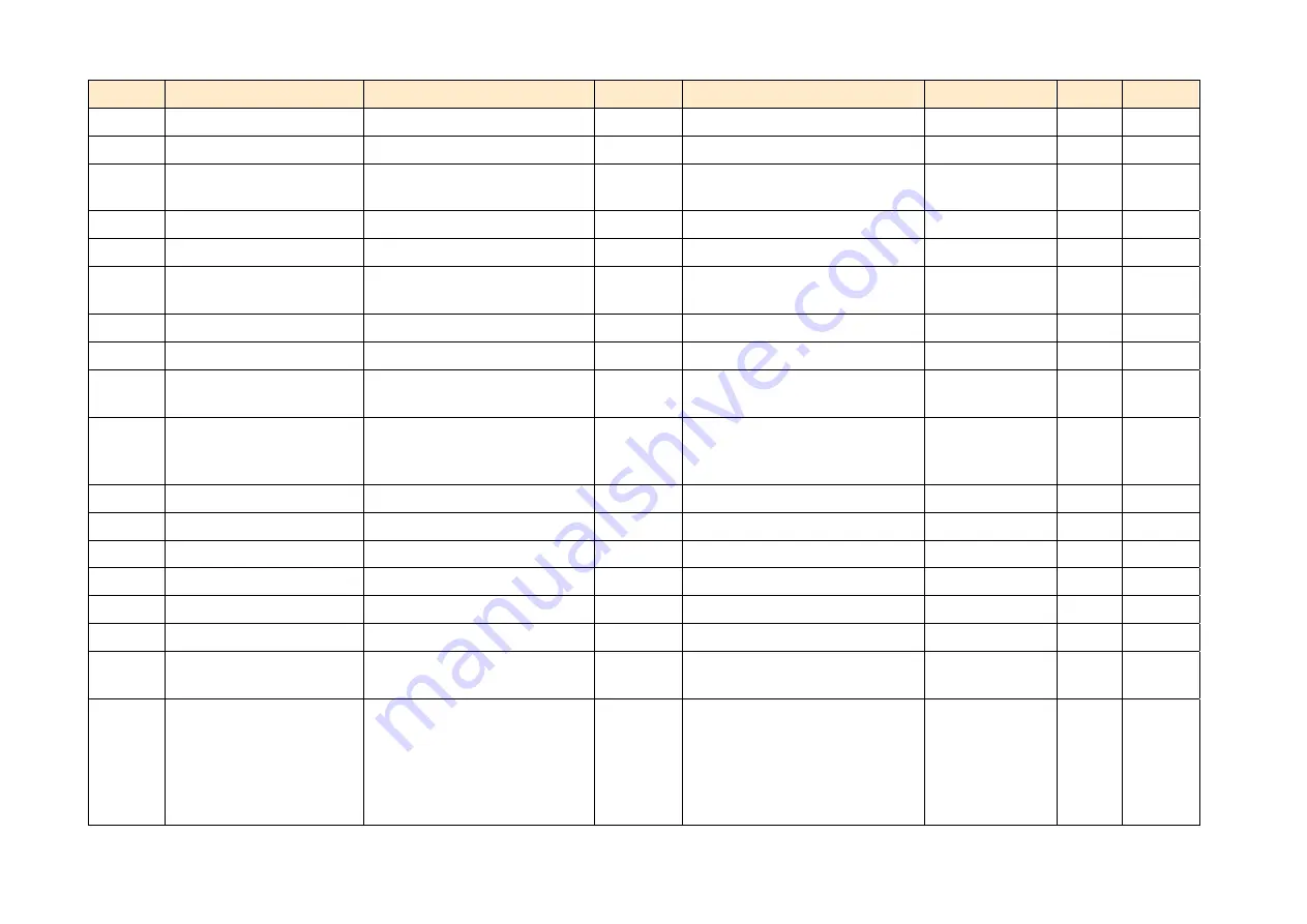 Parker AC890PX Series Engineering Reference Download Page 383